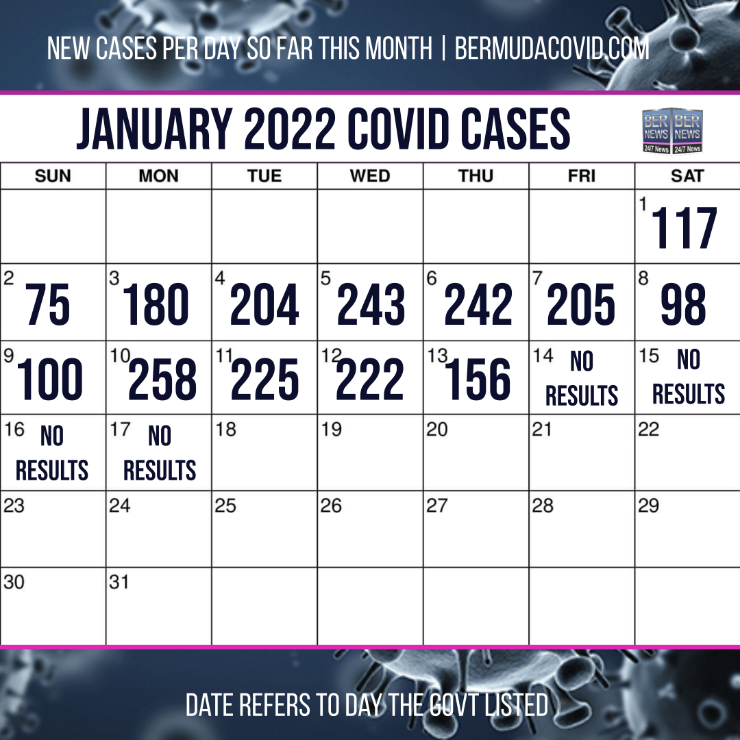January 2022 Covid Calendar Day Jan 17 2022