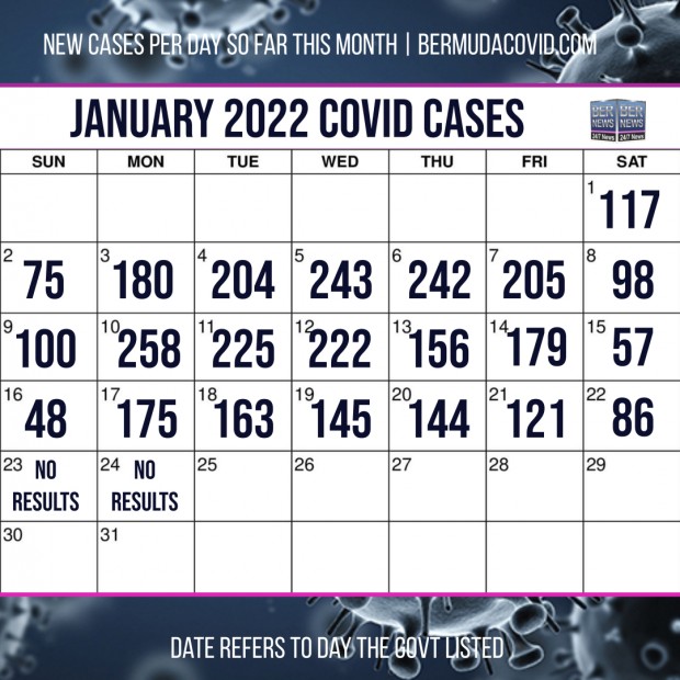 January 24 2022 Covid Calendar Day