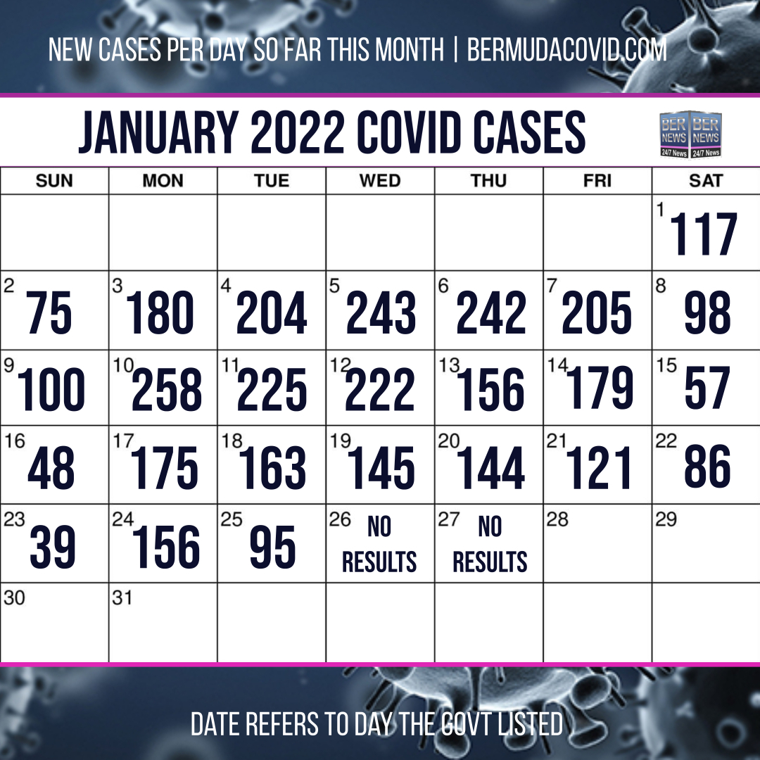 January 27 2022 Covid Calendar Day
