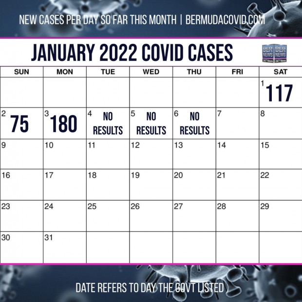 January 6 2022 Covid Calendar Day
