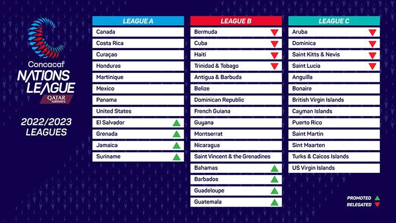 2022-23 Concacaf Nations League