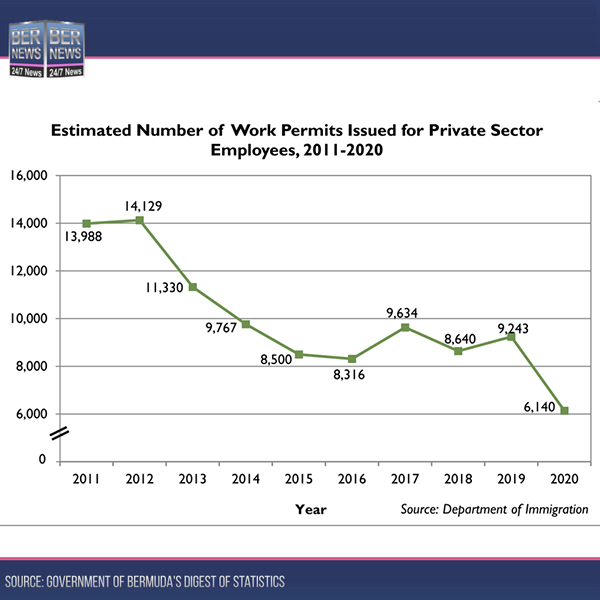 Estimated-Number-of-Work-Permits-Issued-for-Private-Sector-Employees-2011-2020