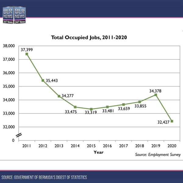 Total-Occupied-Jobs-2011-2020