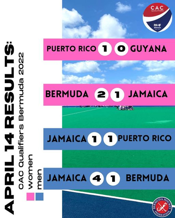 CAC Games Qualifier Men & Women Results Bermuda April 2022