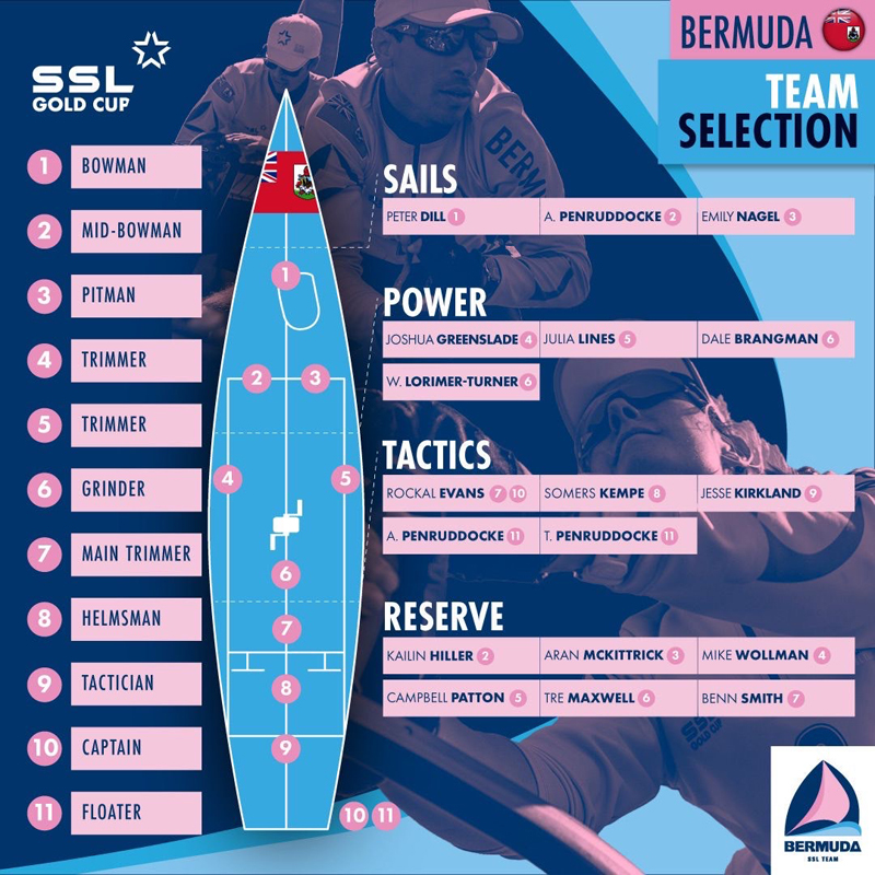 SSL Bermuda April 2022 (2)