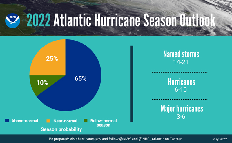 2022 Atlantic Hurricane Season Outlook Bermuda May 25 2022