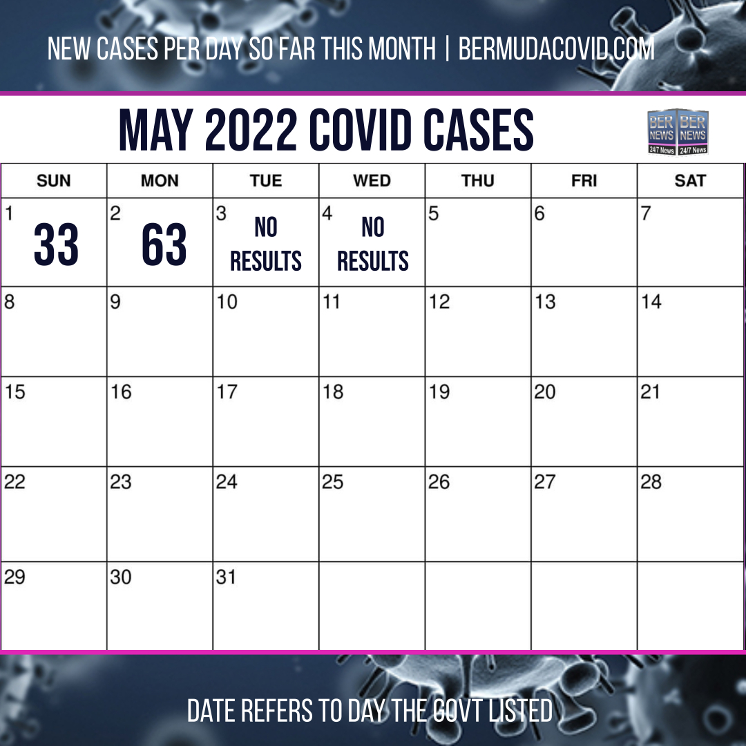May 4 2022 Covid Calendar Day