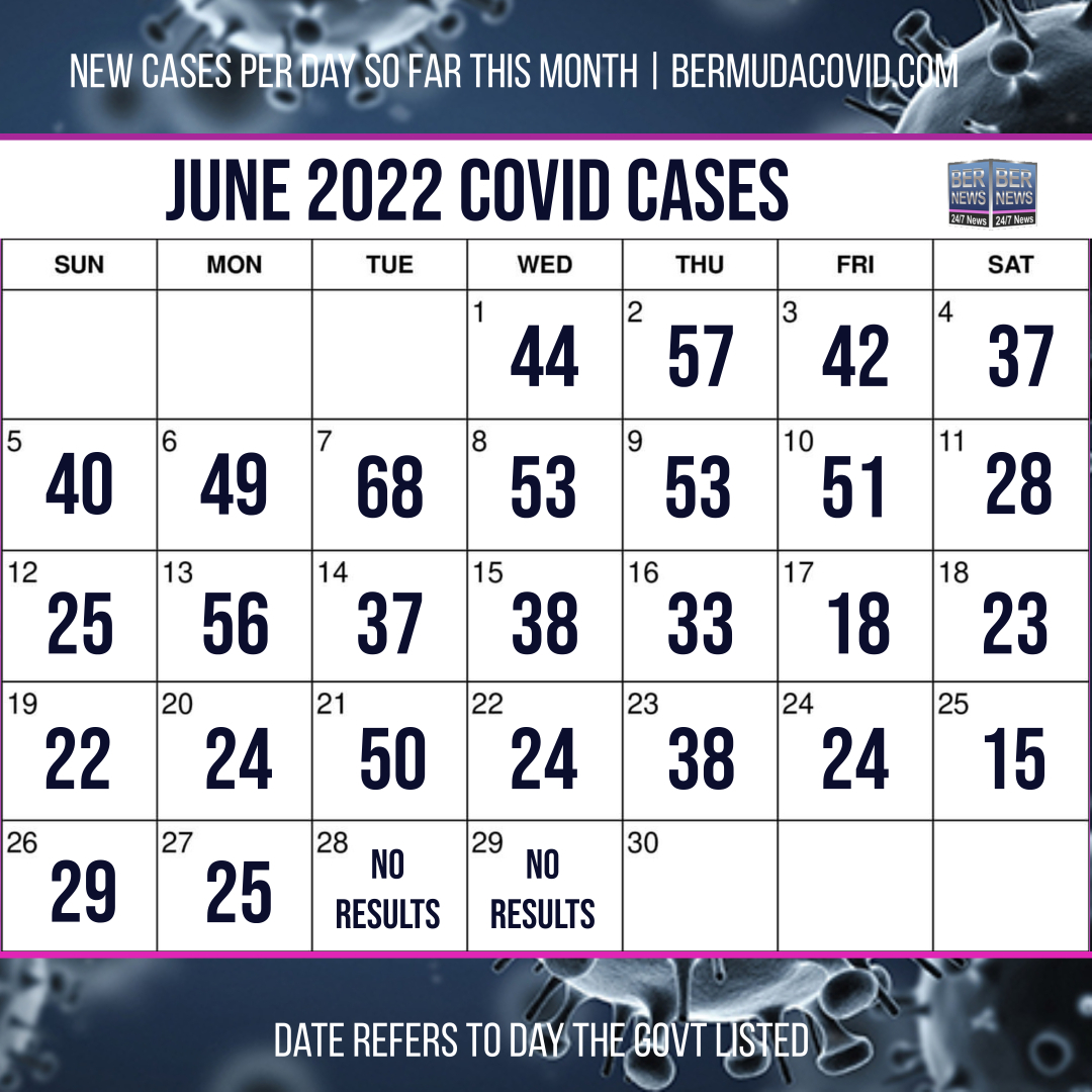 June 29 2022 Covid Calendar Day