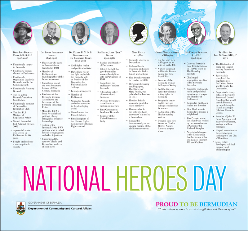 National Heroes Day Bermuda June 2022