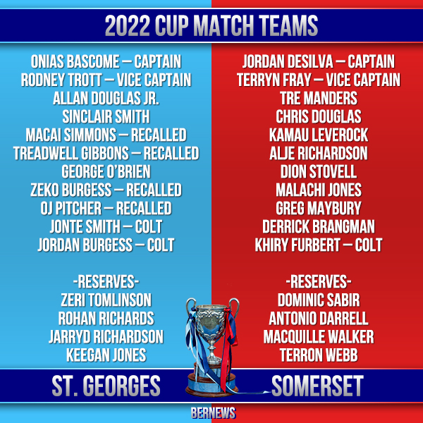 Cup Match 2022 Player list