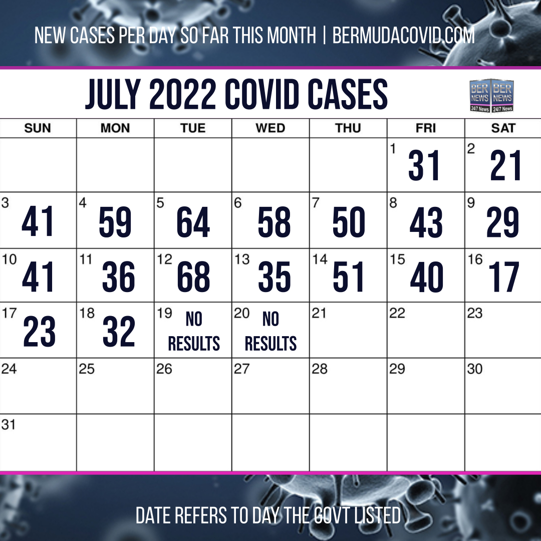 July 20 2022 Covid Calendar Day