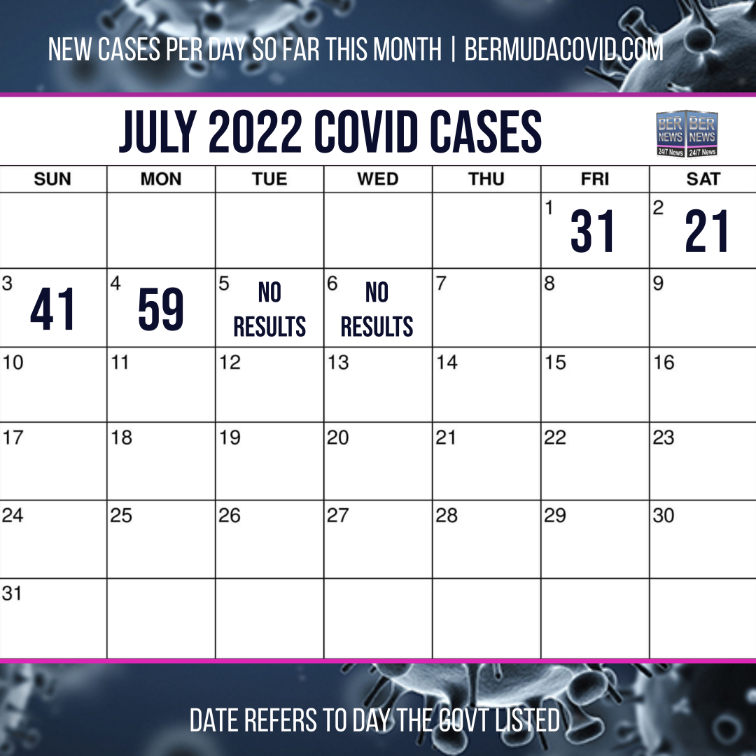 July 6 2022 Covid Calendar Day