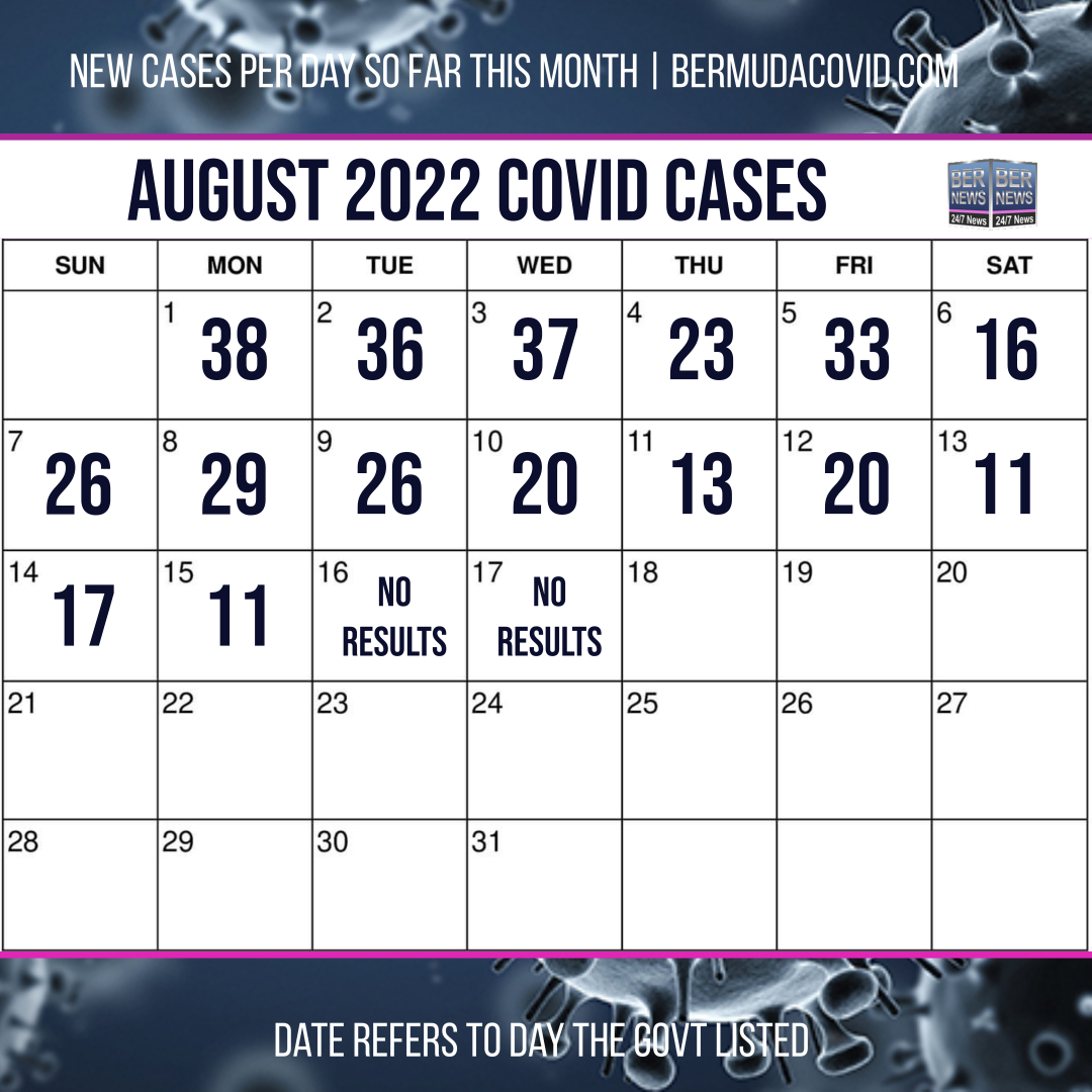 August 17 2022 Covid Calendar Day