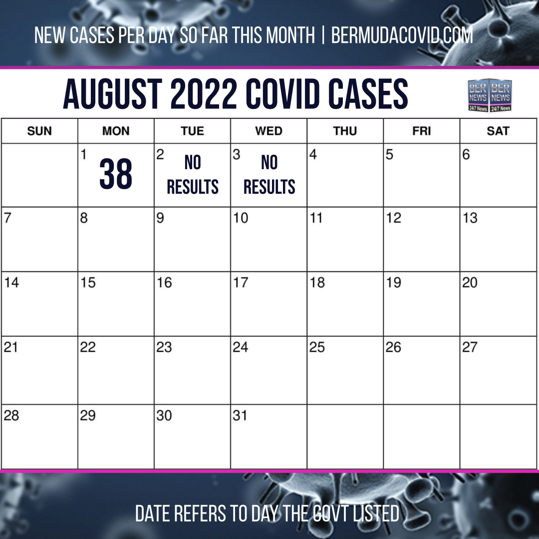 August 3 2022 Covid Calendar Day