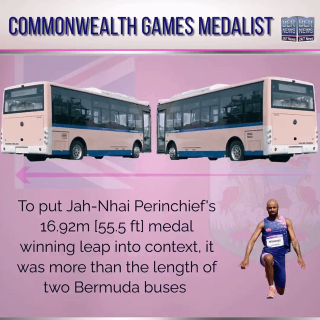 Commonwealth Games Medalists CONTEXT LEAP