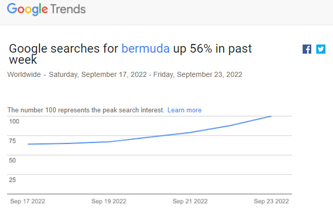 Bermuda Google Trends Hurricane Fiona September 2022