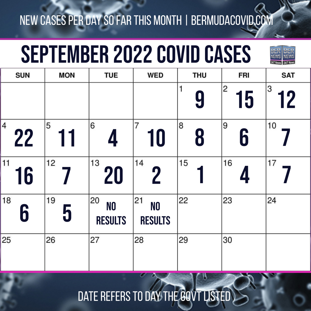 September 21 2022 Covid Calendar Day
