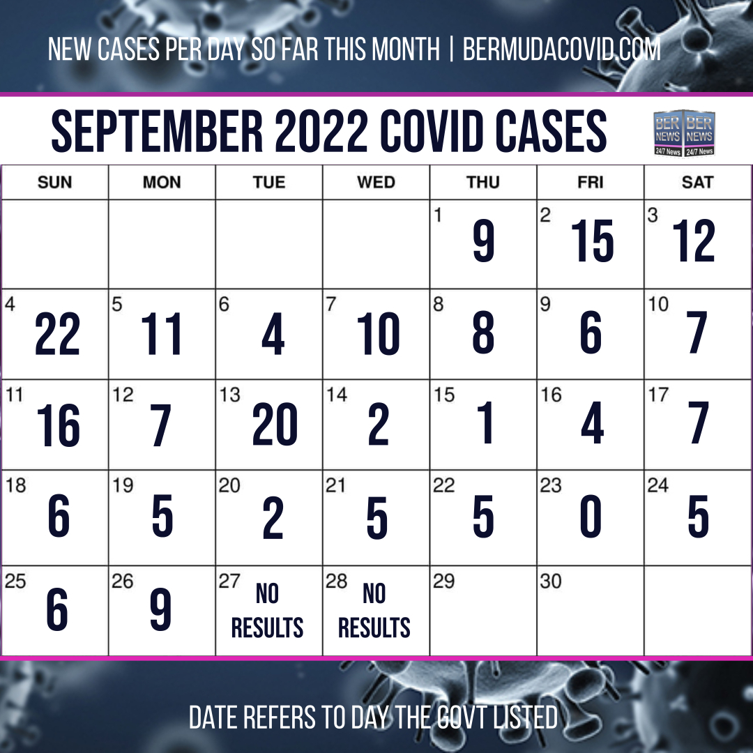 September 28 2022 Covid Calendar Day