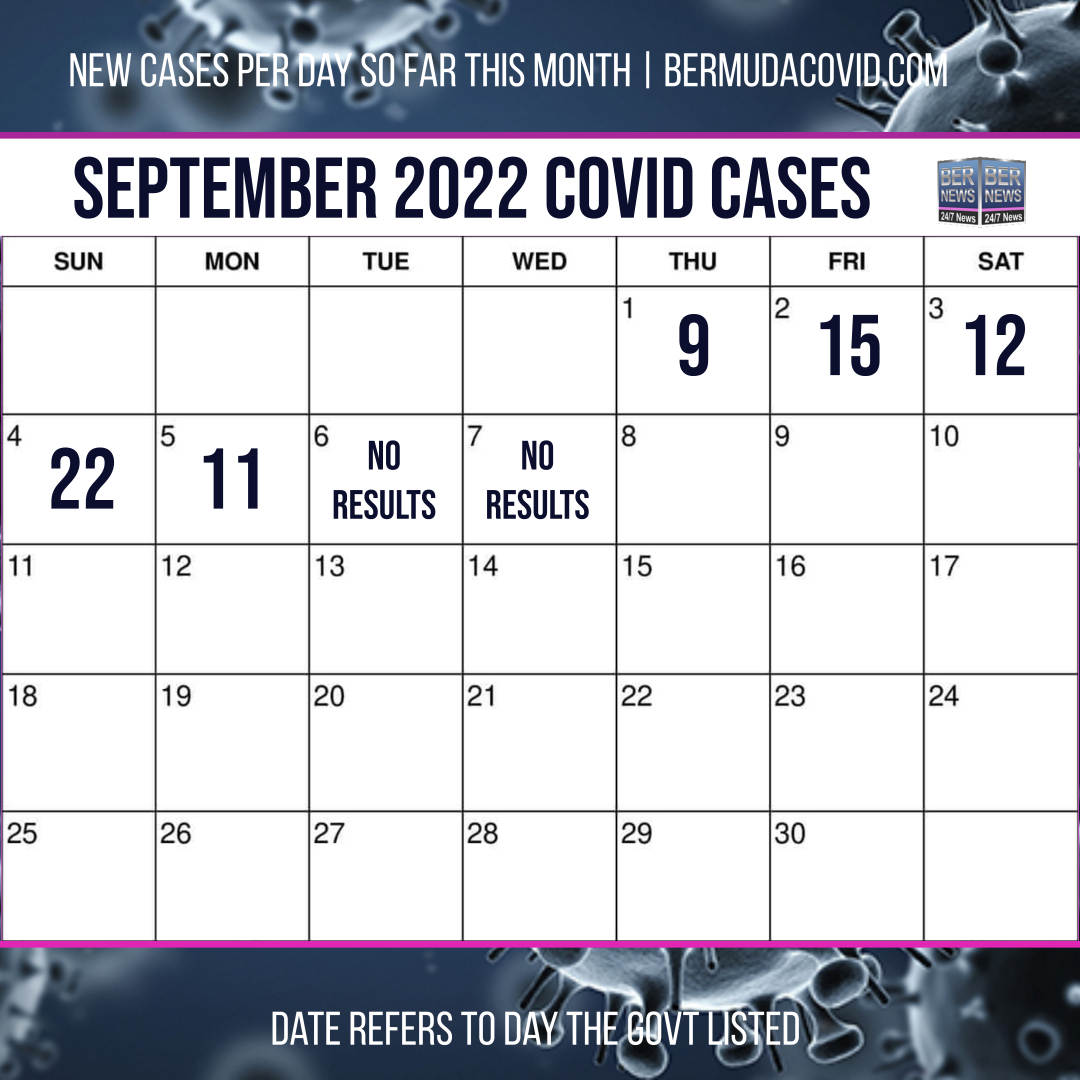 September 7 2022 Covid Calendar Day
