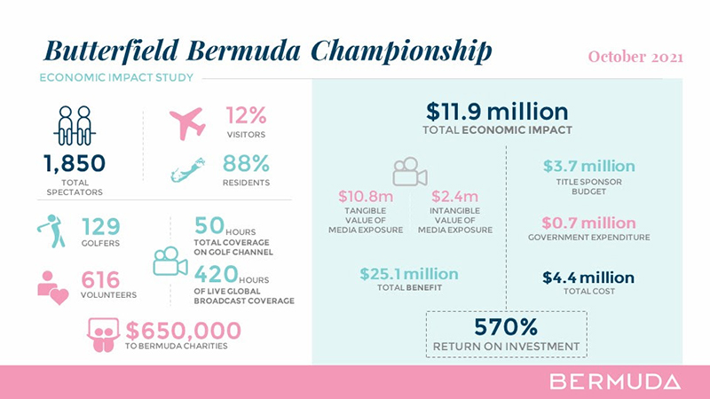 BTA Report Bermuda Oct 26 2022