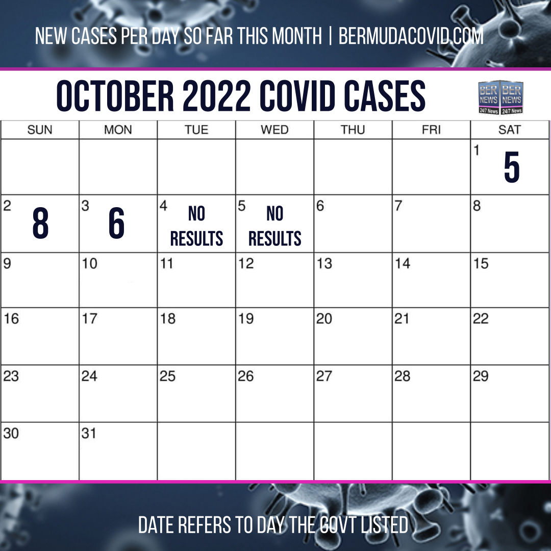 October 5 2022 Covid Calendar Day