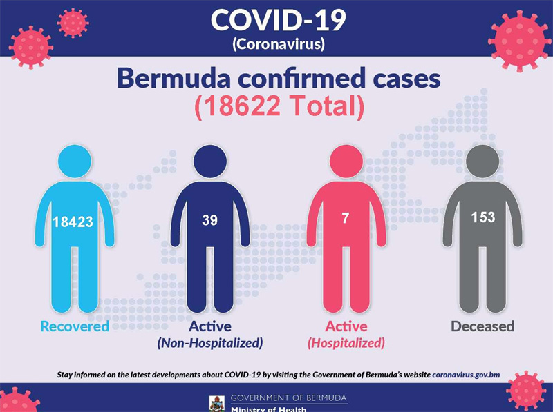 Covid-19 Bermuda December 2022