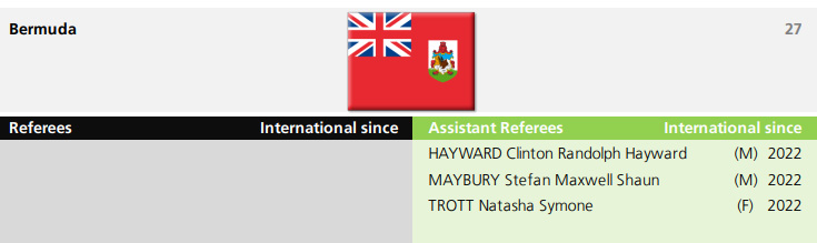 2023 FIFA International Referee Lists Screenshot January 2023