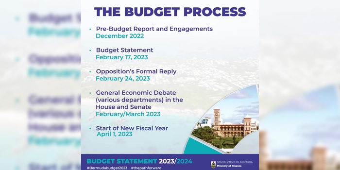 Timeline For 2023/2024 Bermuda Budget - Bernews