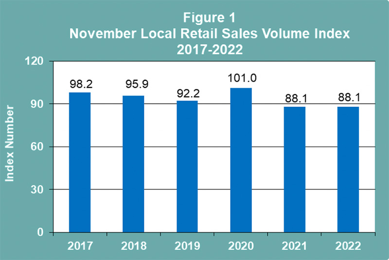 November 2022 RSI Report Figure 1 Chart