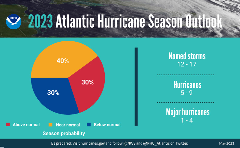 NOAA 2023 Hurricane Season Outlook May 2023_1
