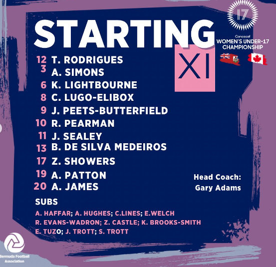 Bermuda Football U17 Women's Championships August 2023