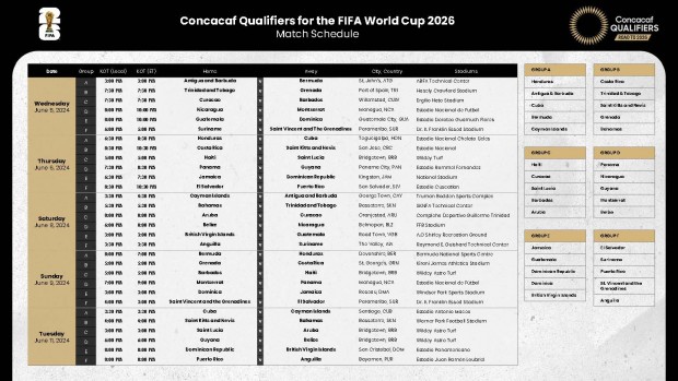 concacaf-qualifiers-for-the-fifa-world-cup-2026-schedule_05-10-2024