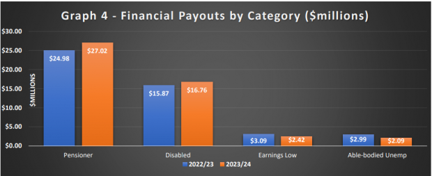 .26 Million in Financial Aid for 2023/24