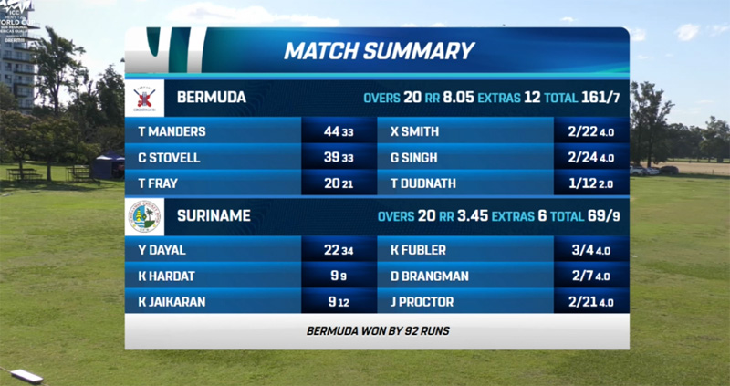 Bermuda ICC Men's T20 World Cup Sub Regional Americas Qualifiers Dec 2024 (1)