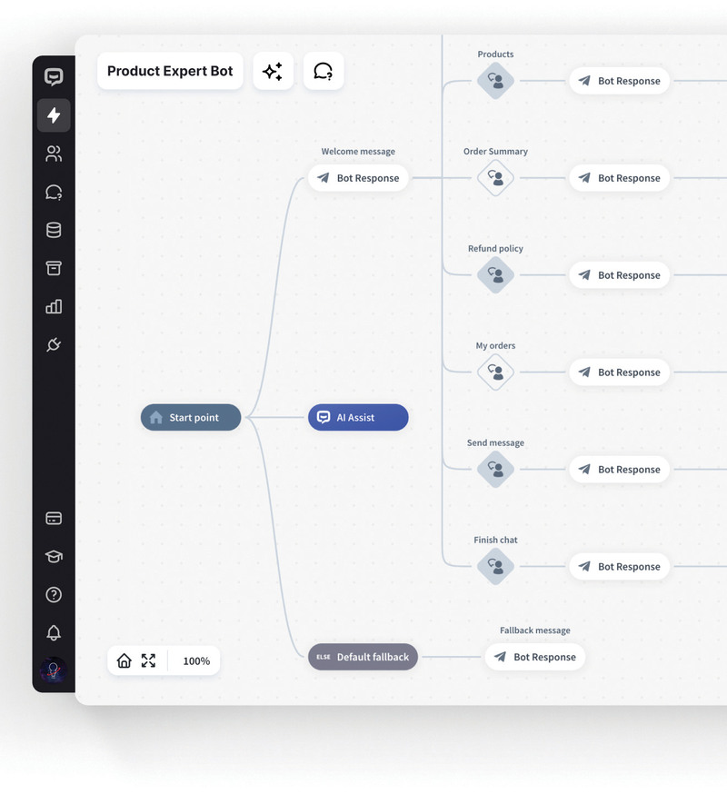 SJD World AI Chatbot Service Bermuda Jan 2025 (4)