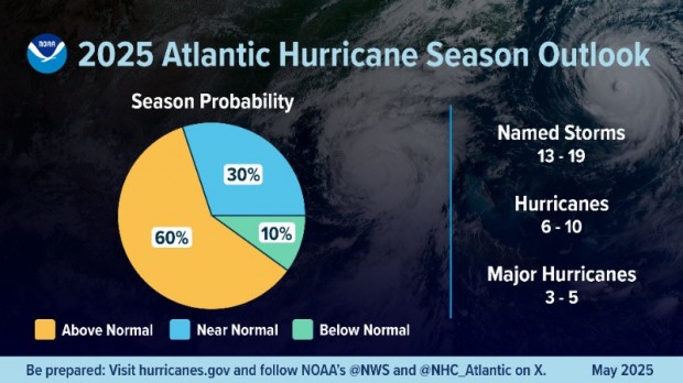 NOAA 2025 Atlantic Hurricane Season Bermuda May 2025