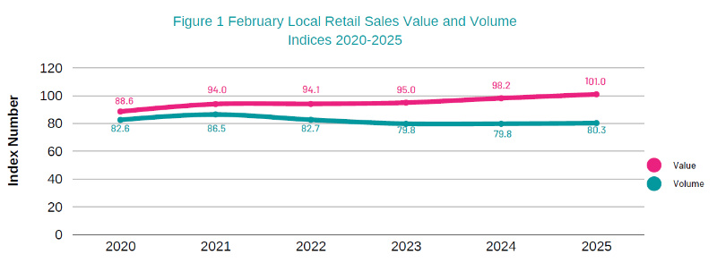 February 2025 RSI Report Chart Bermuda July 2025