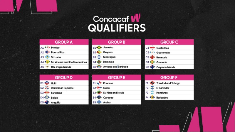 202526 Concacaf W Qualifier Groups Bermuda Aug 2025