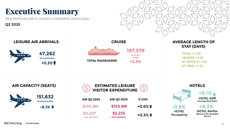 BTA Executive Summary Bermuda August 19 2025