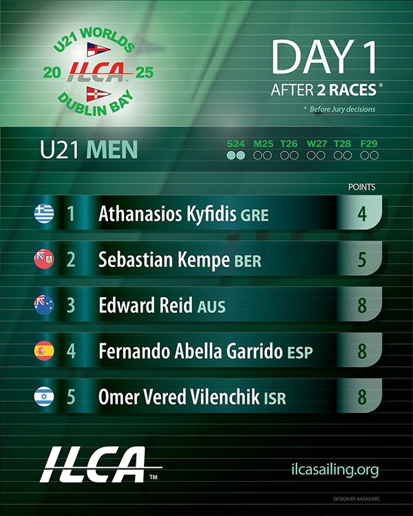 Sebastian Kempe Bermuda August 25 2025 1