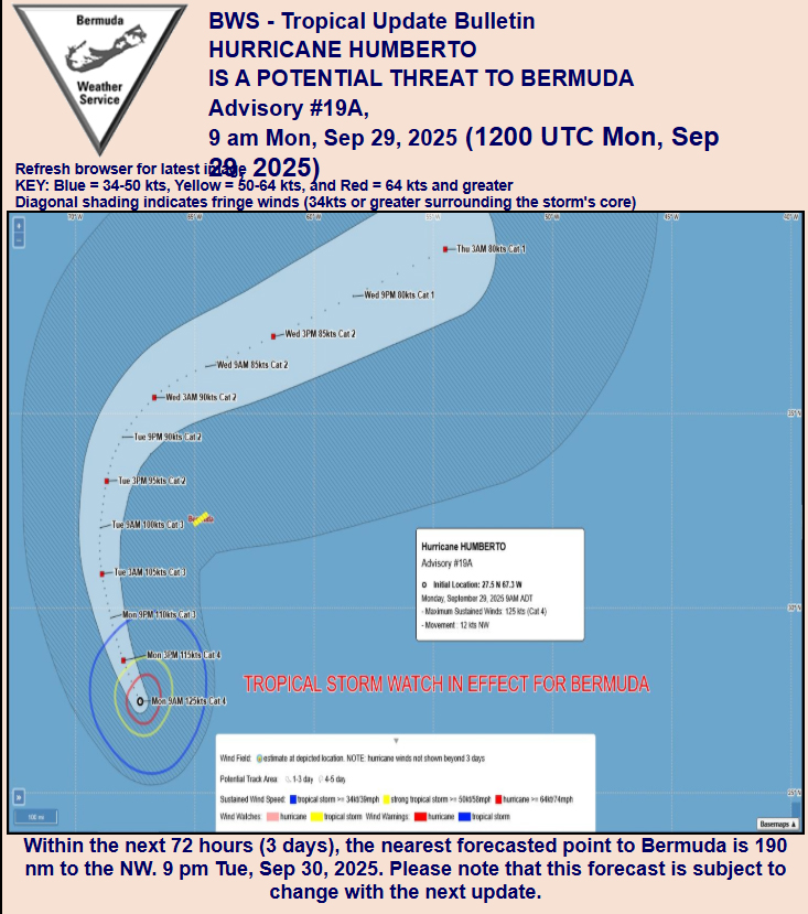 Hurricane Humberto Bermuda Sept 29 2025