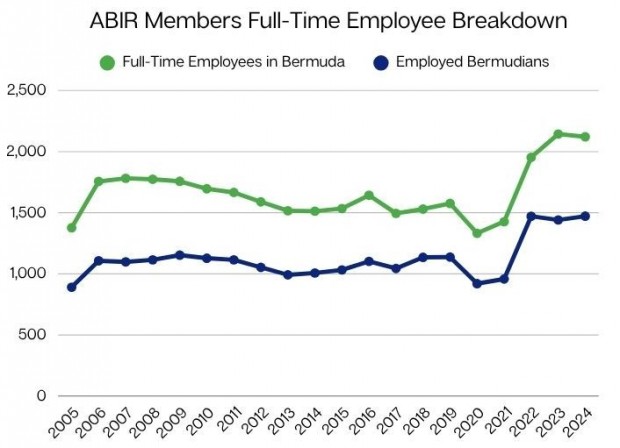 ABIR Members Employee Breakdown 43586488965498654