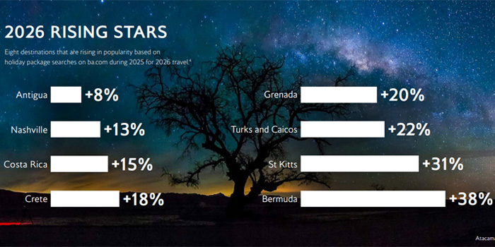 Bermuda Named British Airways Rising Star - Bernews