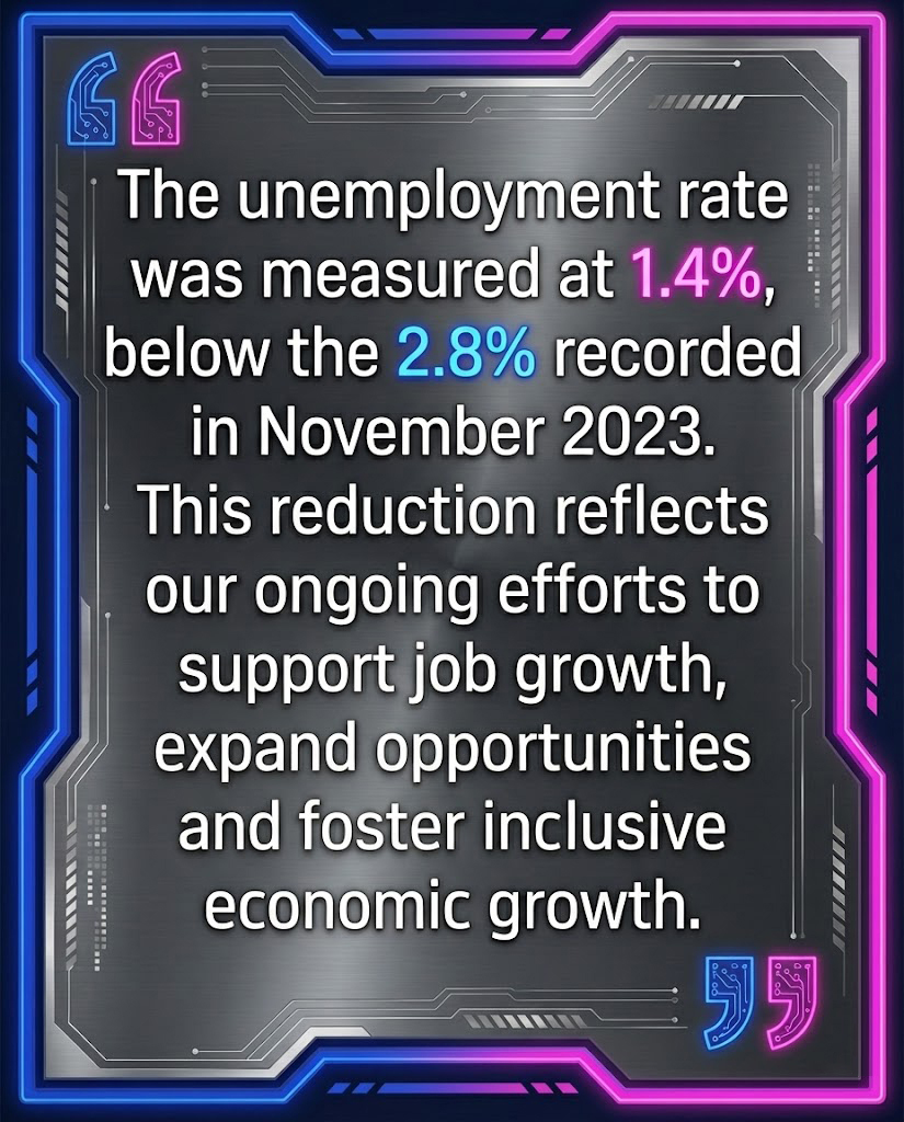 unemployment Dec 6 2025 fwdsoir2394