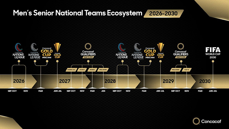 2026-to-2030-Men’s-Senior-National-Team-Competitions-Calendar-2-feb62026