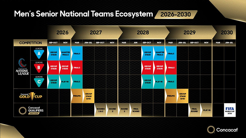 2026-to-2030-Men’s-Senior-National-Team-Competitions-Calendar-3-feb62026
