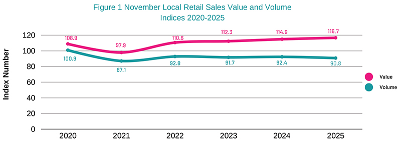 11 - November 2025 RSI
