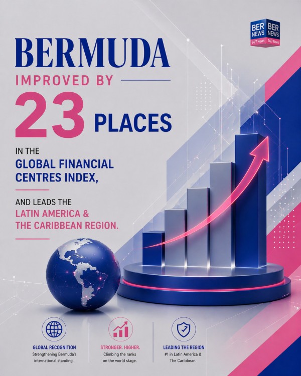 Bermuda Jumps By 23 Places In Financial Index 324534