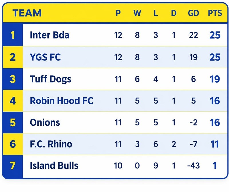 Corona League 13 April 2026