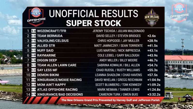 Powerboat Teams Finish In Top 5 In New Orleans